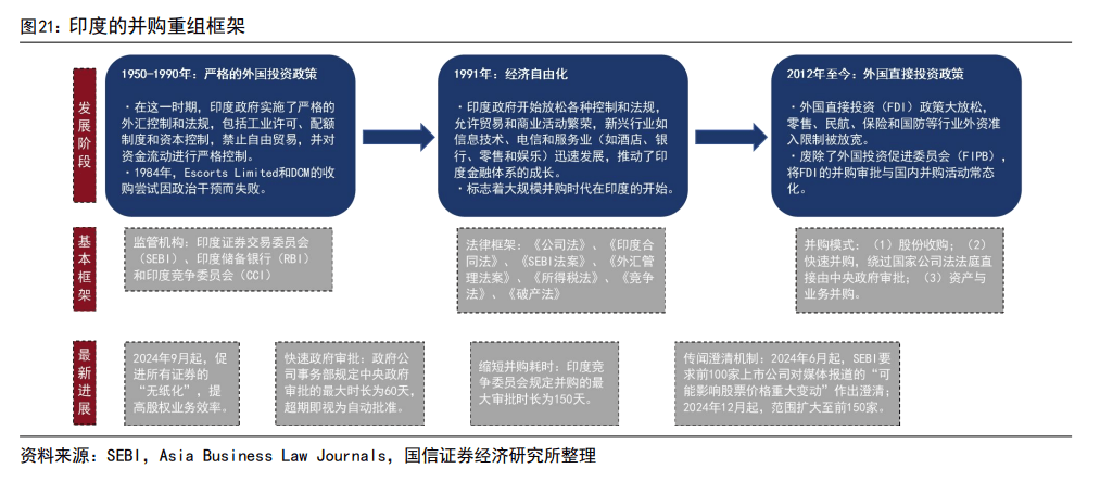 印度股市長(zhǎng)牛的秘訣：T+0交易、嚴(yán)格監(jiān)管、良性的“回購(gòu)文化”、共同基金廣泛參與......