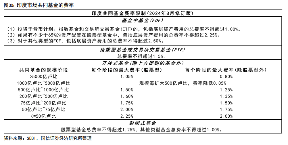 印度股市長(zhǎng)牛的秘訣：T+0交易、嚴(yán)格監(jiān)管、良性的“回購(gòu)文化”、共同基金廣泛參與......