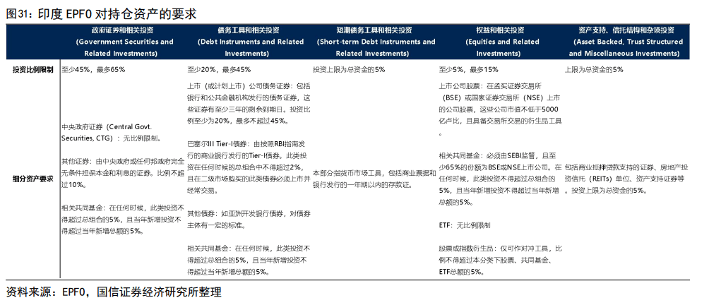 印度股市長(zhǎng)牛的秘訣：T+0交易、嚴(yán)格監(jiān)管、良性的“回購(gòu)文化”、共同基金廣泛參與......