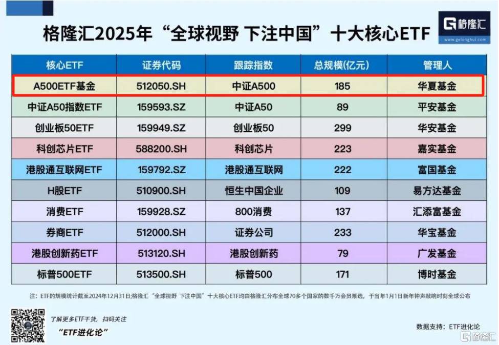 午后全線上漲！資金開始抄底？