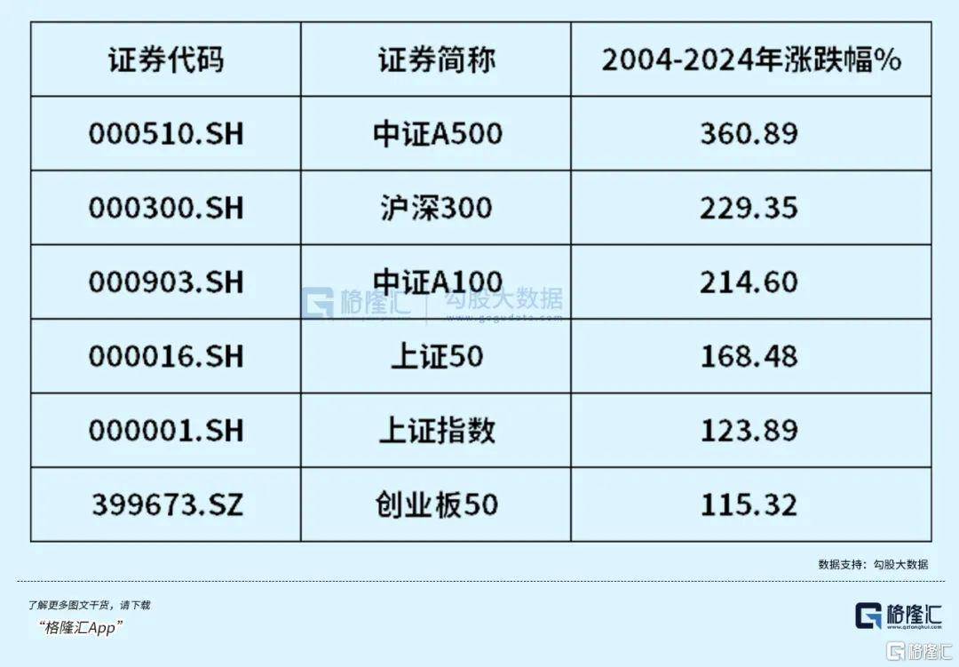 午后全線上漲！資金開始抄底？