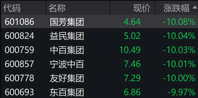 A股集體上漲，微盤領(lǐng)漲，寧德時(shí)代、騰訊跌5％，國債期貨集體下跌