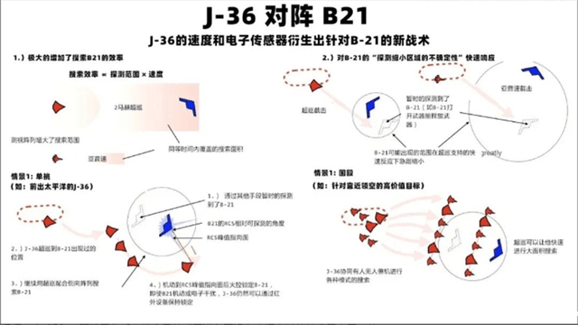 神秘“殲36”來(lái)了！招招打中美軍七寸，對(duì)陣B21不在話下