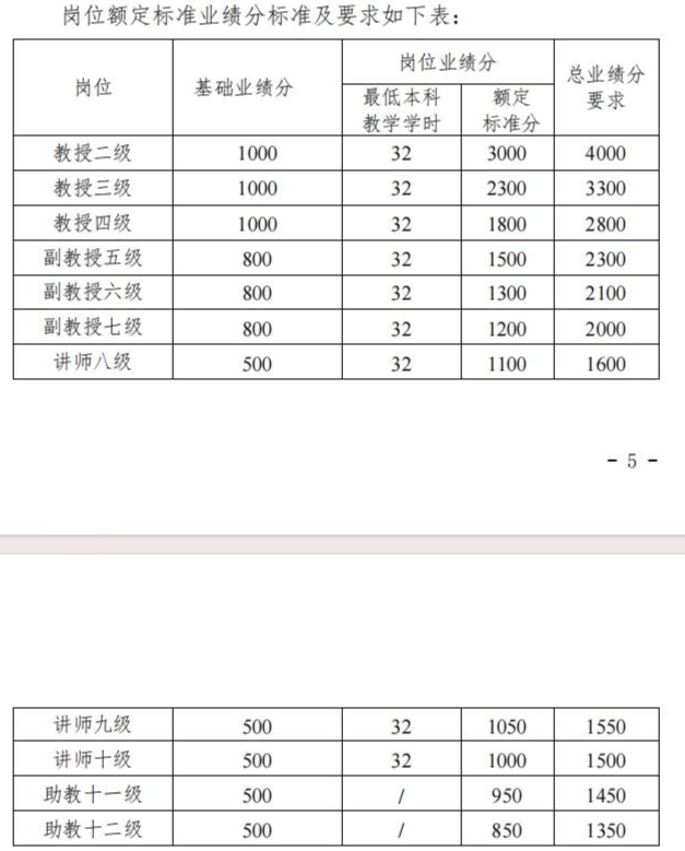 江蘇大學(xué)教師吐槽考核“一刀切”：新增800余門課程，有理科老師為教學(xué)學(xué)時達(dá)標(biāo)去教軍事理論