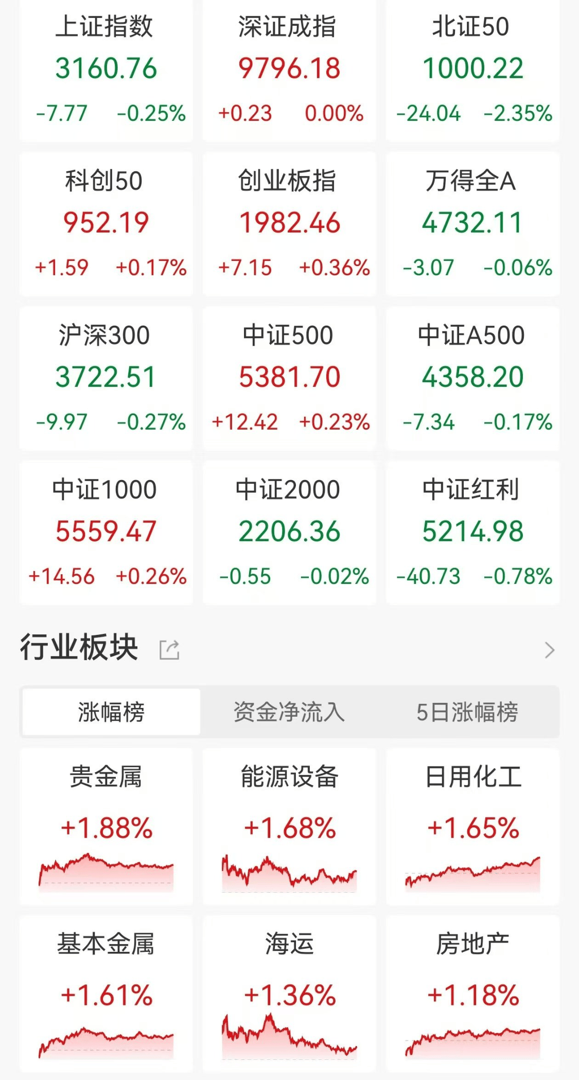 郭施亮：滬指17年長期徘徊在3000點(diǎn)至3500點(diǎn)，已無法代表中國股市，建議重新設(shè)立A股成份股指數(shù)取代滬指，提升中國股市國際形象