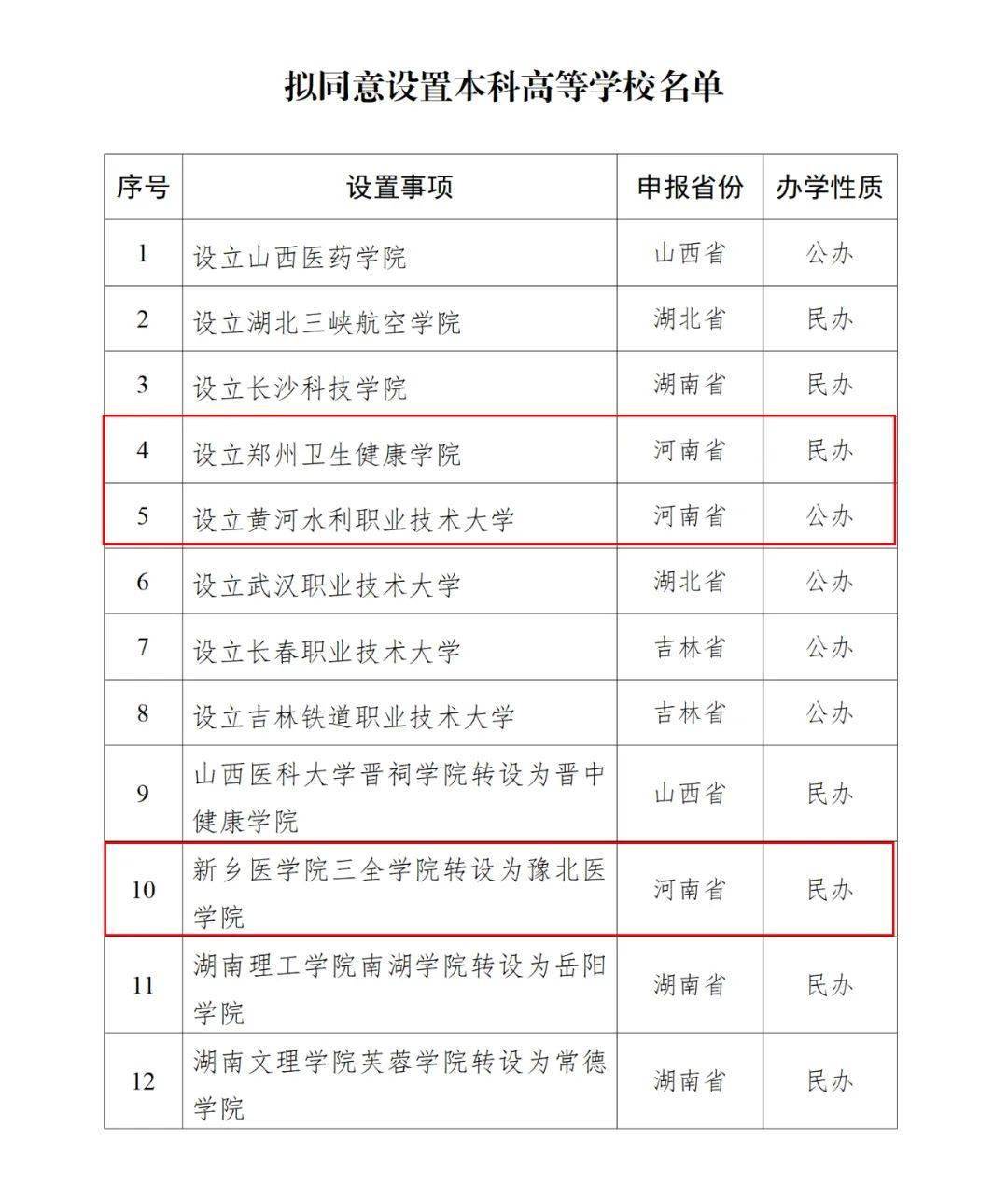 教育部公示！河南擬新增3所高校