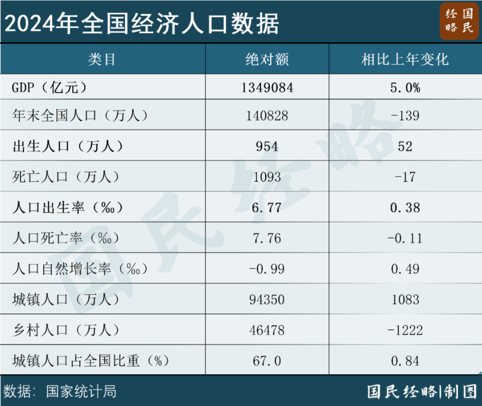 大增52萬(wàn)！中國(guó)出生人口逆轉(zhuǎn)，什么信號(hào)