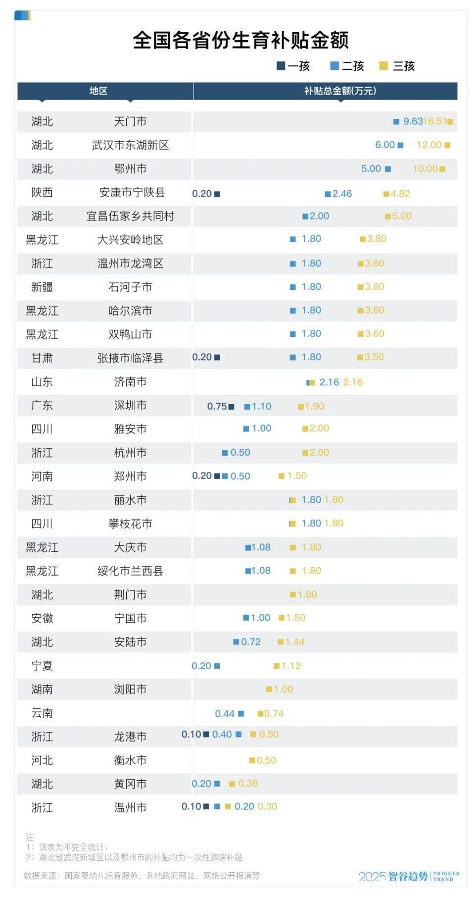 大增52萬(wàn)！中國(guó)出生人口逆轉(zhuǎn)，什么信號(hào)