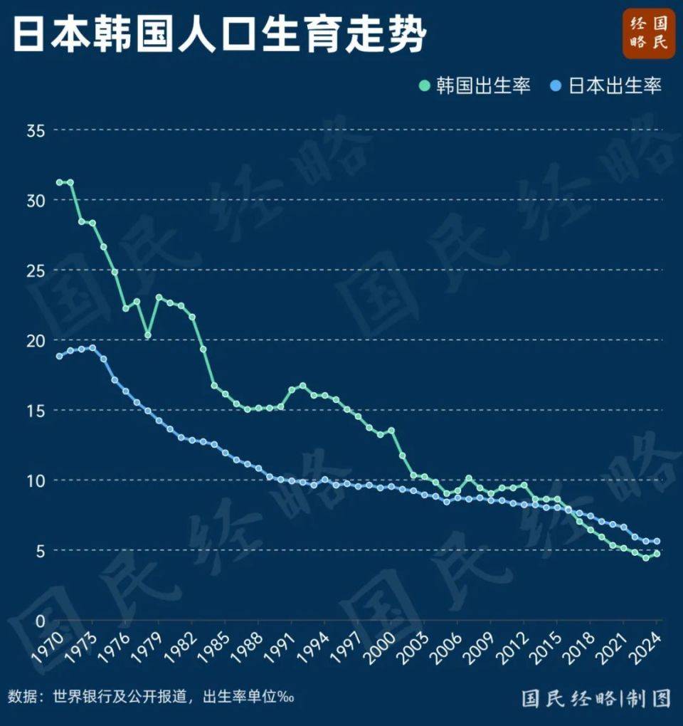 大增52萬(wàn)！中國(guó)出生人口逆轉(zhuǎn)，什么信號(hào)