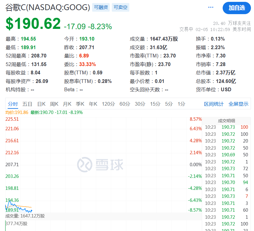 突然，降息50個基點！