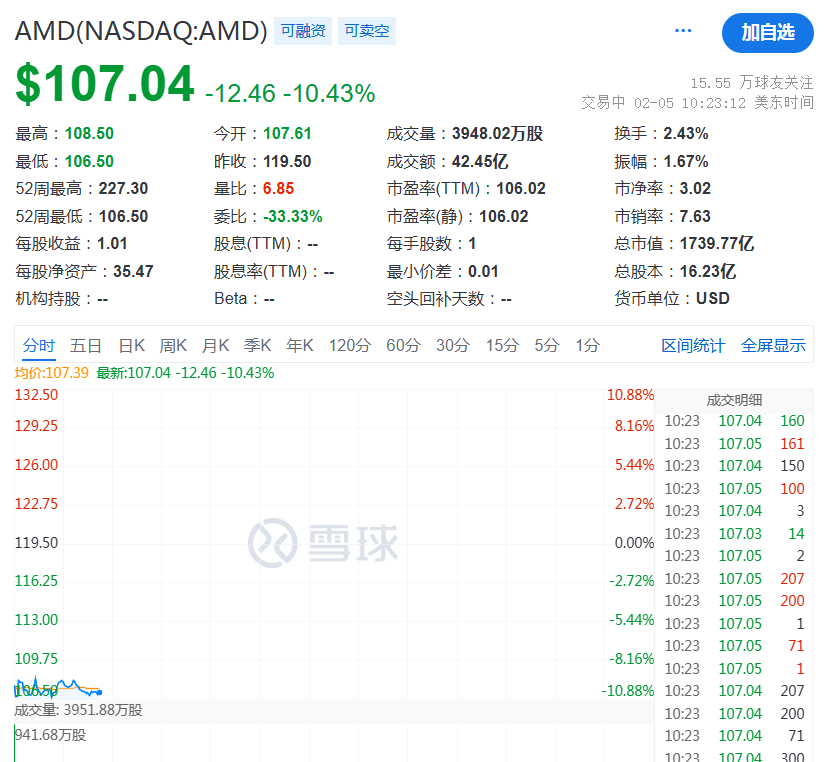 突然，降息50個基點！