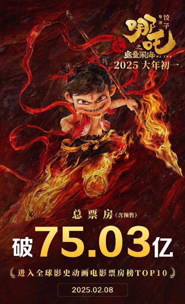 《哪吒2》進(jìn)入全球票房榜前30