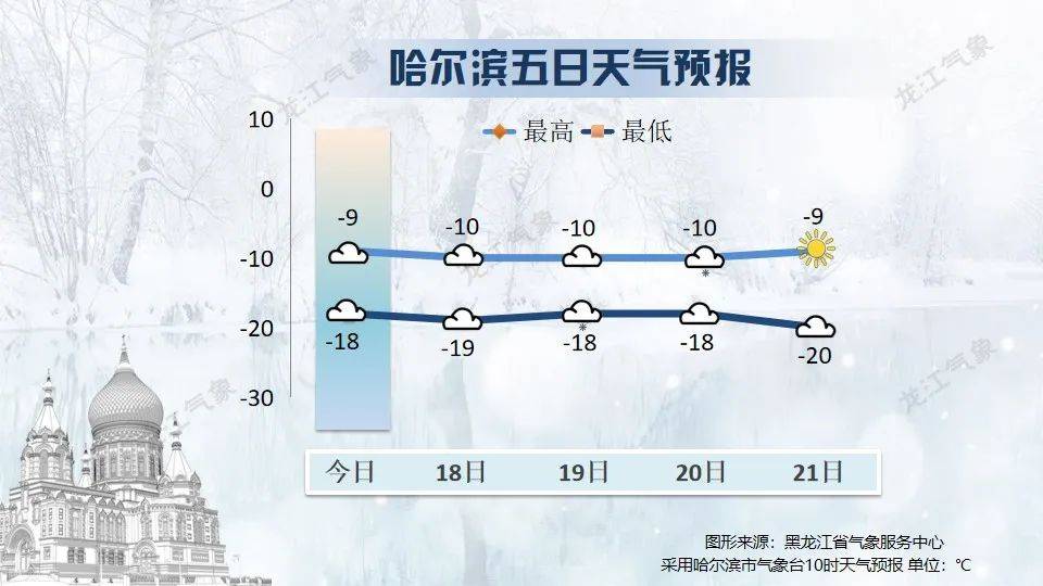 就在今天18時7分，黑龍江正式進入…