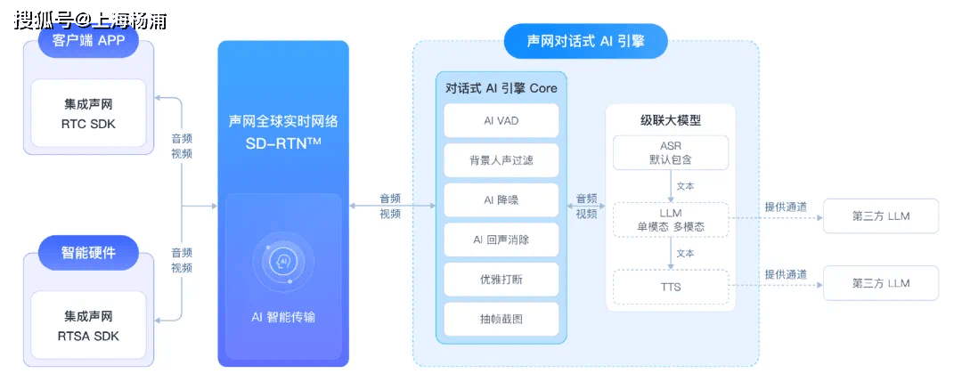 15分鐘讓DeepSeek開口說話！楊浦企業(yè)上新對話式AI引擎