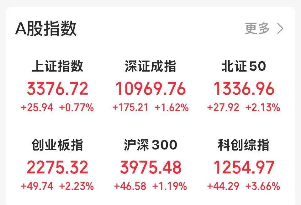 沸騰！601728、600050，漲停