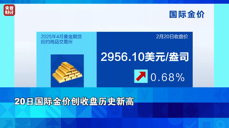 再刷歷史記錄，金價逼近900元大關！