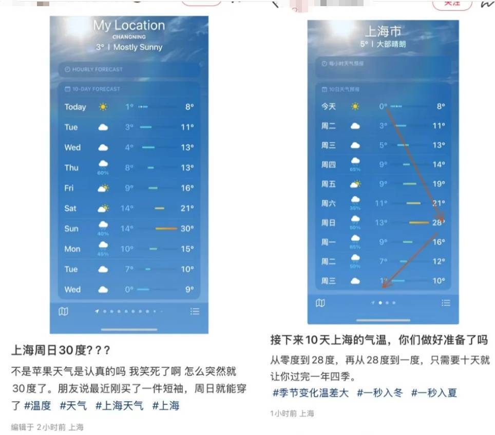 上海人，再堅(jiān)持兩天就能脫棉襖了！最高直沖23℃！能順利入春?jiǎn)幔?></p>
<p>這是春天來(lái)了的節(jié)奏嗎？氣溫總體上升，但并不穩(wěn)定，入春還有不確定性。</p>
<p>下周一伴隨一股較強(qiáng)冷空氣的到來(lái)，會(huì)打亂入春的腳步，氣溫又跌回冬日狀態(tài)。</p>
<p>冬末春初</p>
<p>天氣變化大</p>
<p>氣溫驟升驟降</p>
<p>還是要注意?。?/p>
<p>綜合上海天氣發(fā)布、@上海市天氣、網(wǎng)友評(píng)論</p>
<p>來(lái)源：新民晚報(bào)</p>
                			    
			</div>
			<div   id=