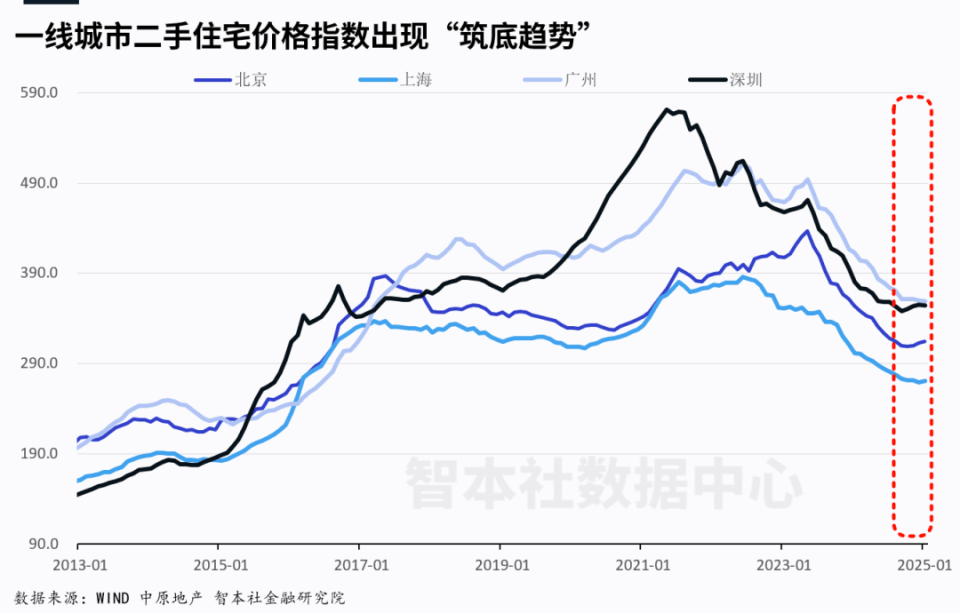 中央文件首提兩個“不允許”，什么信號