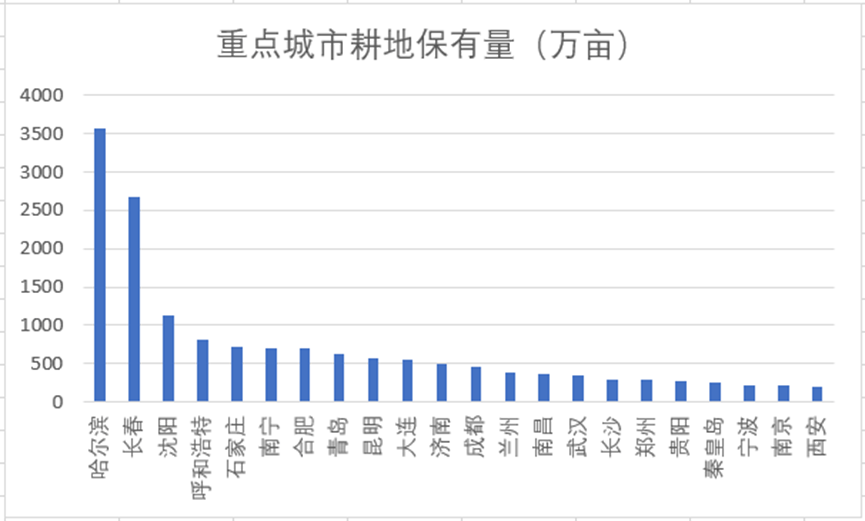 中央文件首提兩個“不允許”，什么信號