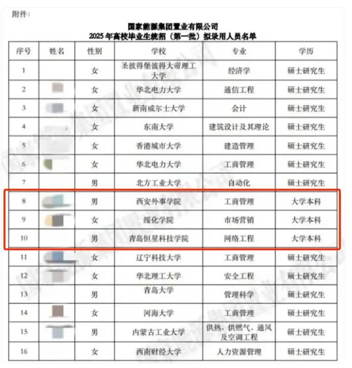 國(guó)企稱錄取本科生不違規(guī)，公布招聘過程方能破除成見