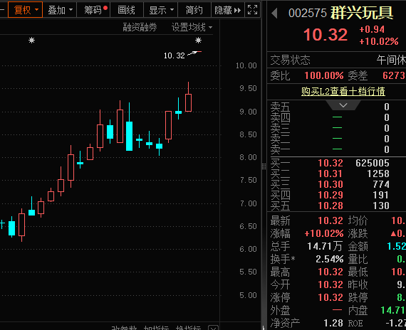 一字漲停，重大資產(chǎn)重組披露！殼資源股揭秘