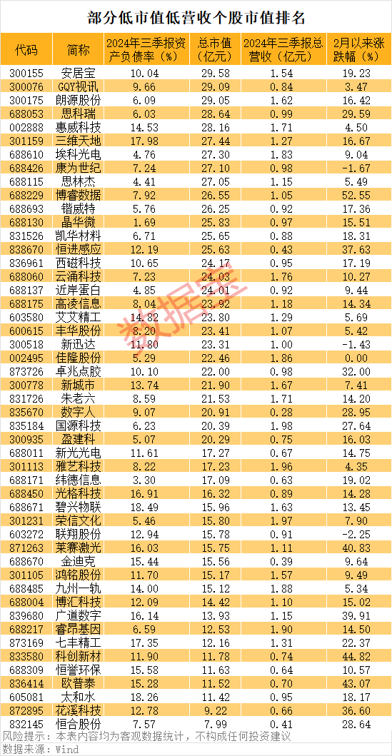 一字漲停，重大資產(chǎn)重組披露！殼資源股揭秘