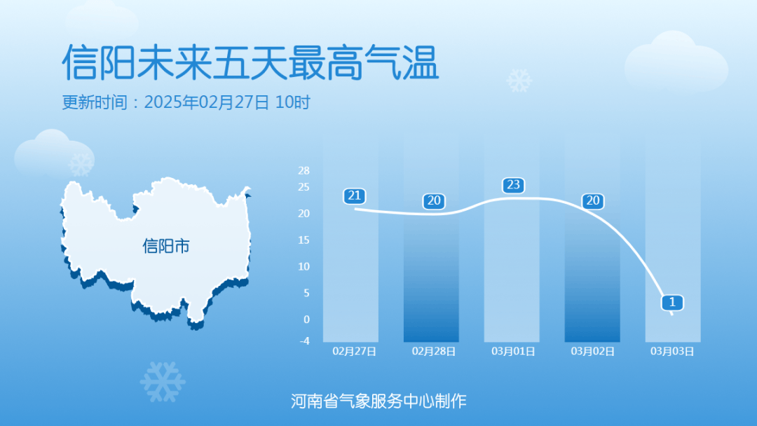 中雪、大到暴雪！河南將迎大范圍雨雪天氣，鄭州可能有中雪→