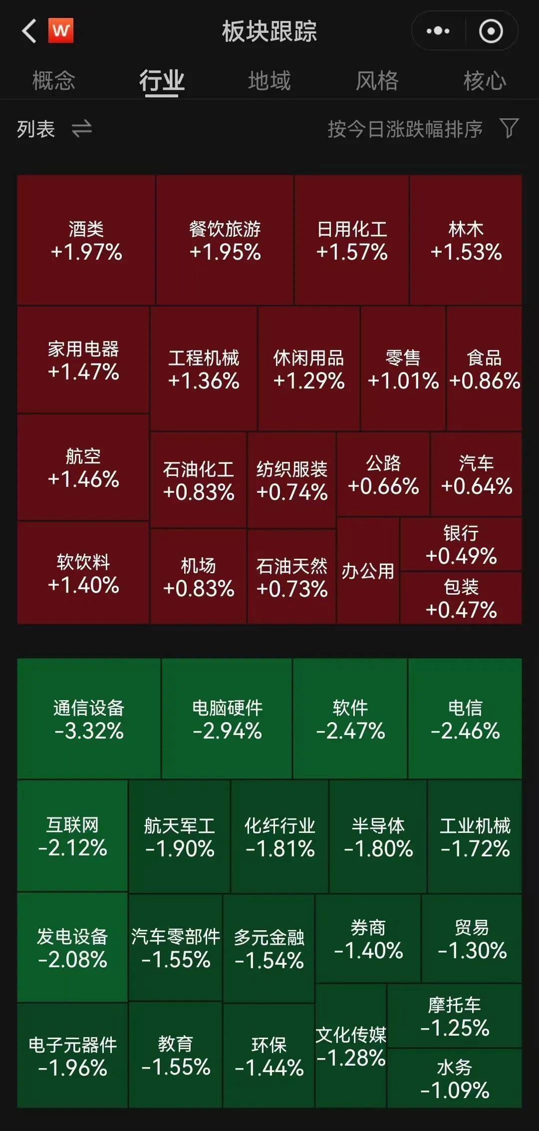 A股半日成交額1.3萬億元！機(jī)器人概念股震蕩調(diào)整，固態(tài)電池概念持續(xù)走高