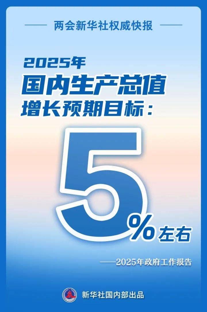 增長5%左右！剛剛，目標(biāo)定了！