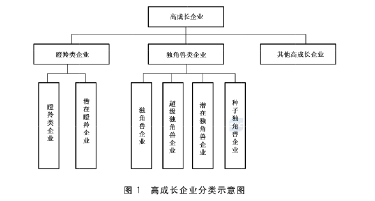 政府工作報告中的新詞“瞪羚企業(yè)”，是什么意思