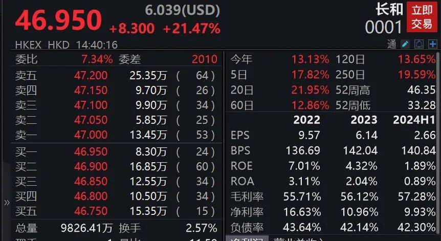 李嘉誠賣掉43個(gè)港口，價(jià)值1657億元！