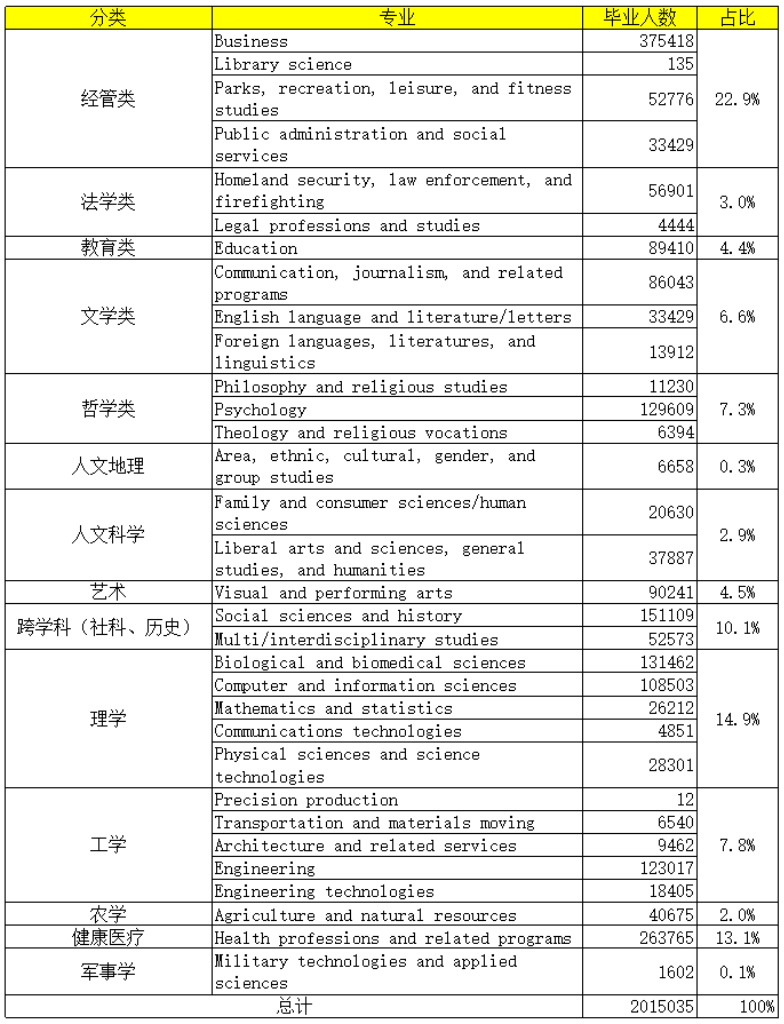 全球文科大敗局？