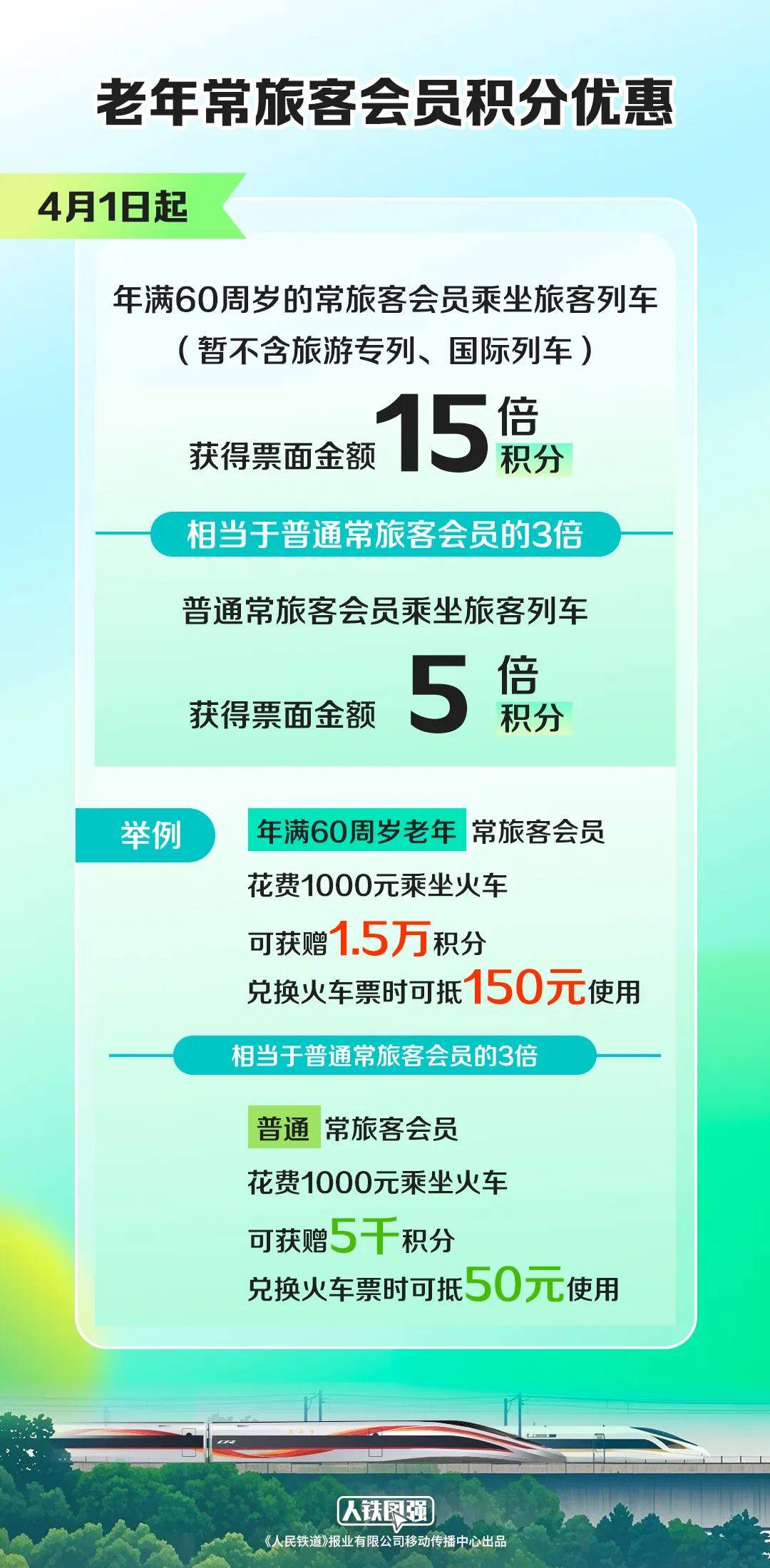 鐵路12306：4月1日起，有變！這些人有福了