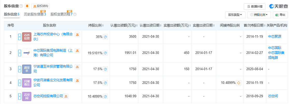 300億規(guī)模投資機構(gòu)關(guān)門？中芯聚源澄清