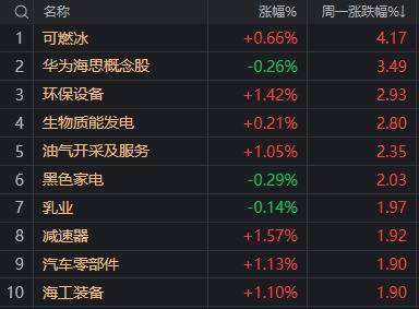 A股不語，只是默默地縮量、輪動，再創(chuàng)年內(nèi)新高