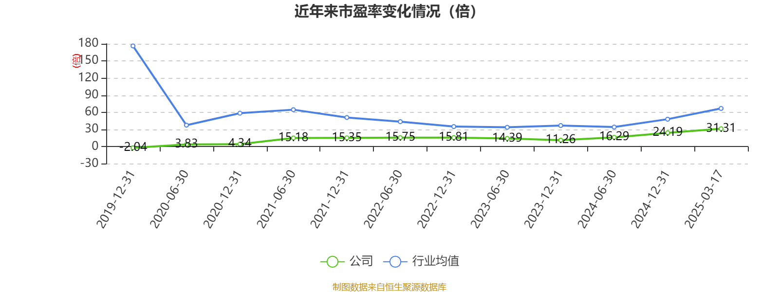 東方精工：2024年凈利潤5.01億元 同比增長15.54%