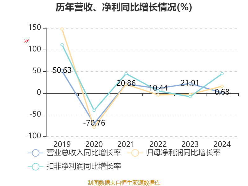 東方精工：2024年凈利潤5.01億元 同比增長15.54%