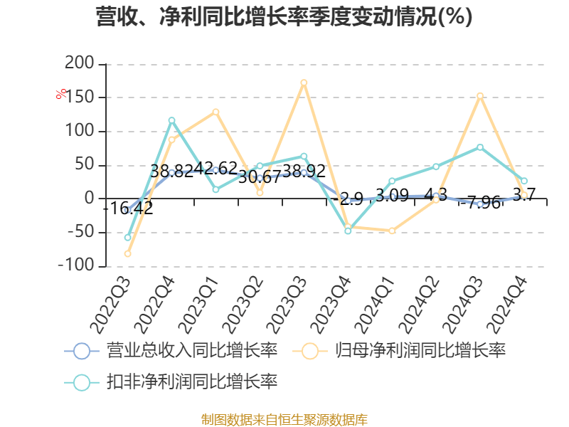 東方精工：2024年凈利潤5.01億元 同比增長15.54%