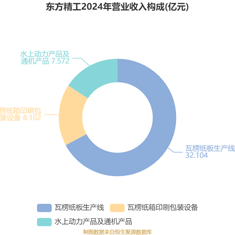 東方精工：2024年凈利潤5.01億元 同比增長15.54%