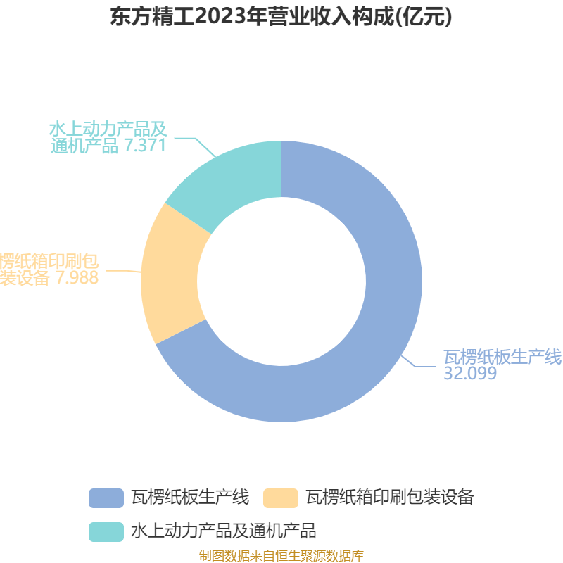 東方精工：2024年凈利潤5.01億元 同比增長15.54%