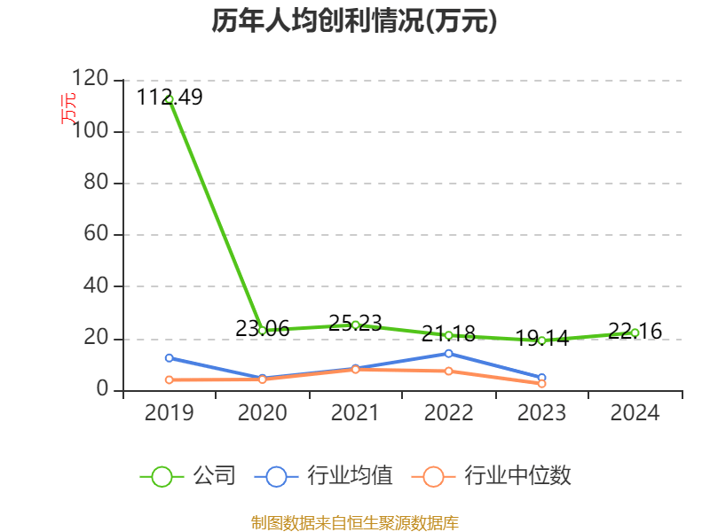 東方精工：2024年凈利潤5.01億元 同比增長15.54%