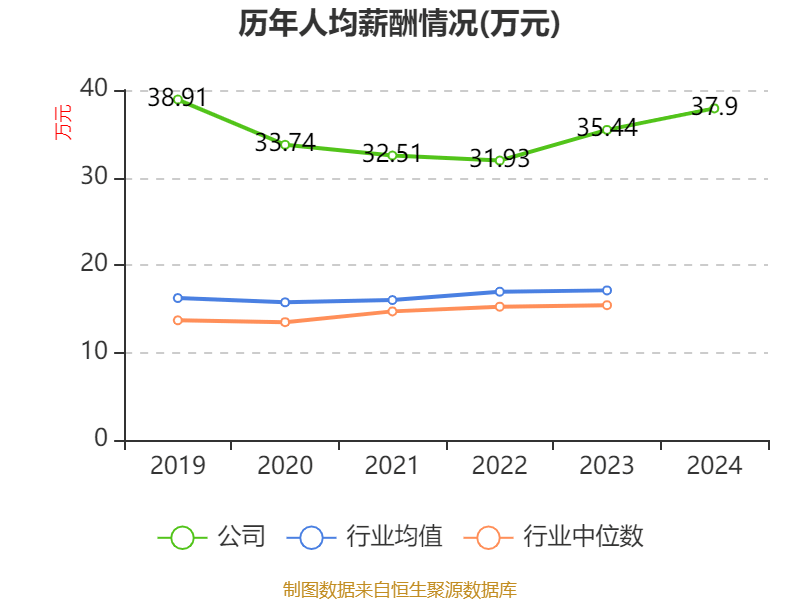 東方精工：2024年凈利潤5.01億元 同比增長15.54%