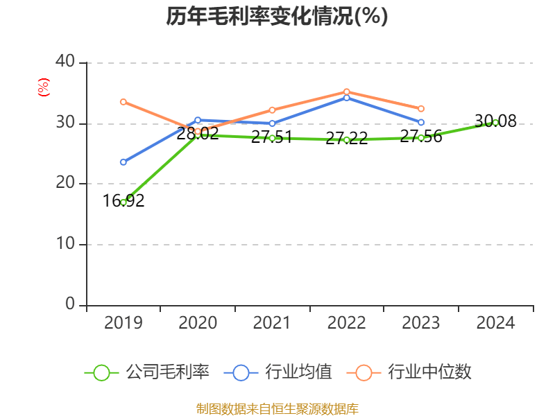 東方精工：2024年凈利潤5.01億元 同比增長15.54%