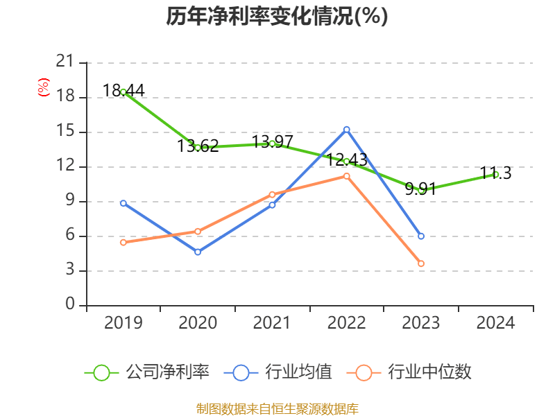 東方精工：2024年凈利潤5.01億元 同比增長15.54%