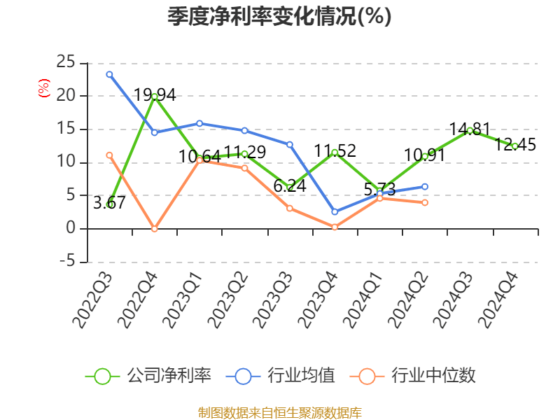 東方精工：2024年凈利潤5.01億元 同比增長15.54%