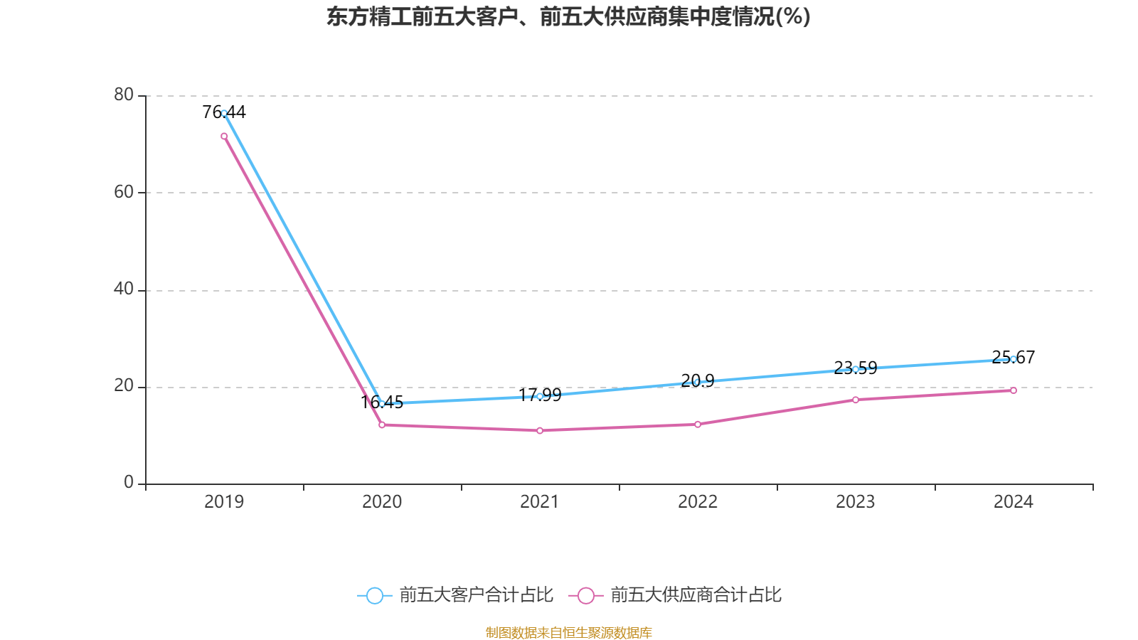 東方精工：2024年凈利潤5.01億元 同比增長15.54%