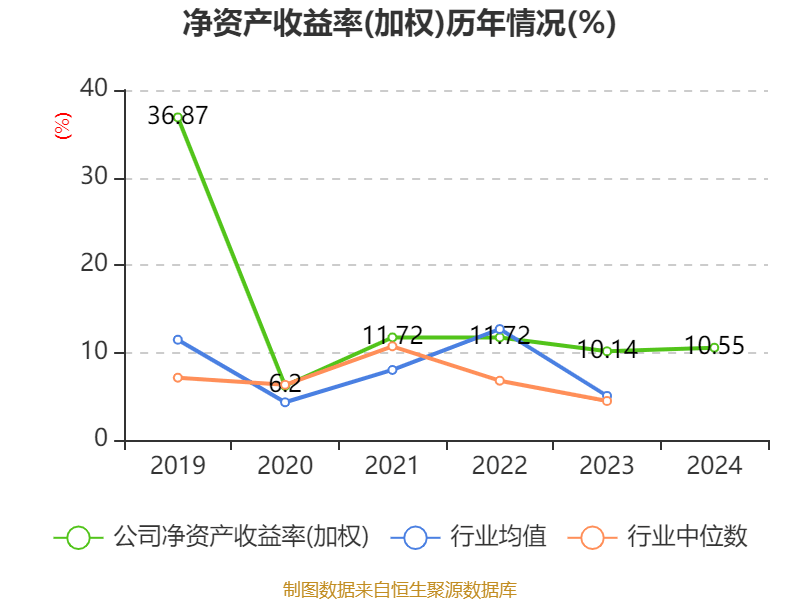 東方精工：2024年凈利潤5.01億元 同比增長15.54%