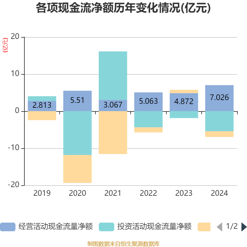 東方精工：2024年凈利潤5.01億元 同比增長15.54%