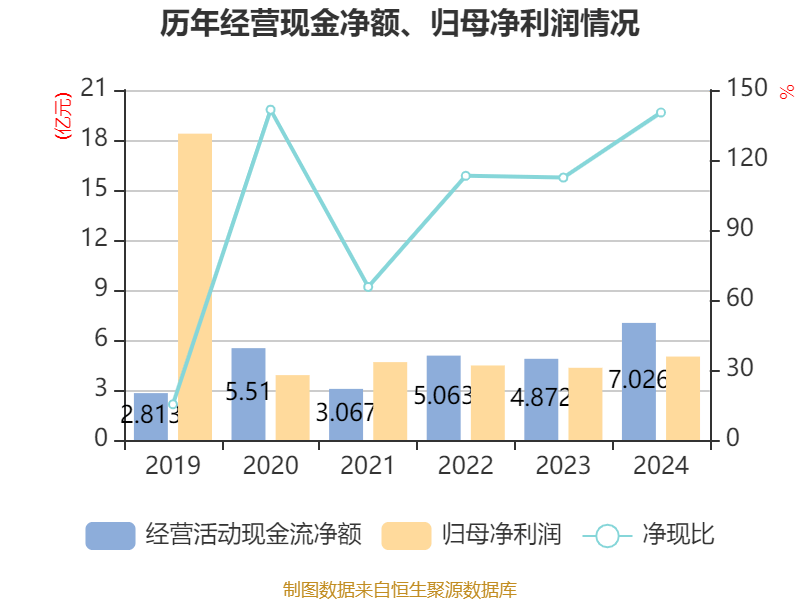 東方精工：2024年凈利潤5.01億元 同比增長15.54%