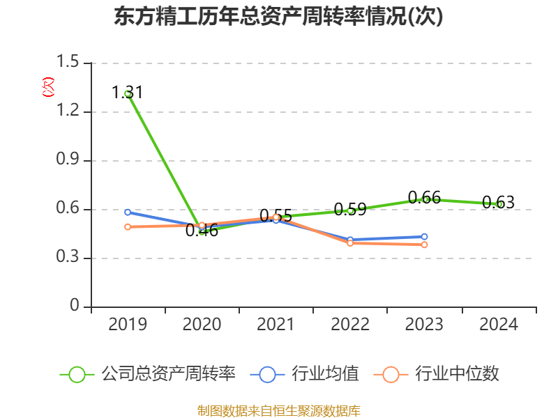 東方精工：2024年凈利潤5.01億元 同比增長15.54%